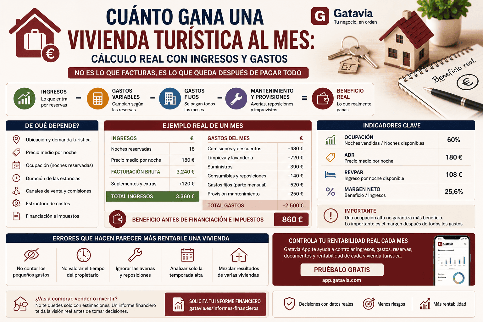 Cuánto gana una vivienda turística al mes calculando ingresos, gastos y beneficio real
