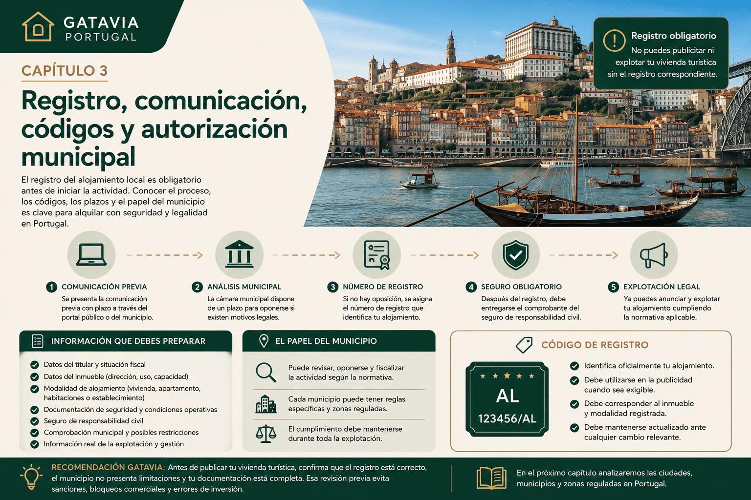 Imagen editorial de Gatavia Portugal sobre el registro del alojamiento turístico en Portugal, la comunicación previa, el número de registro, el seguro obligatorio y el papel del municipio.