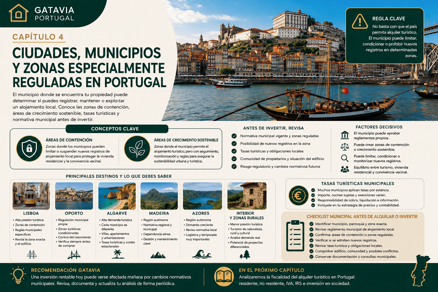 Imagen editorial de Gatavia Portugal sobre ciudades, municipios y zonas reguladas para el alquiler turístico en Portugal, incluyendo Lisboa, Oporto, Algarve, Madeira, Azores, áreas de contención y tasas turísticas.