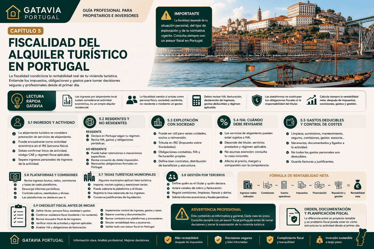 Imagen editorial de Gatavia Portugal sobre la fiscalidad del alquiler turístico en Portugal, incluyendo impuestos, IVA, propietarios residentes y no residentes, sociedades, gastos deducibles, plataformas y rentabilidad neta.