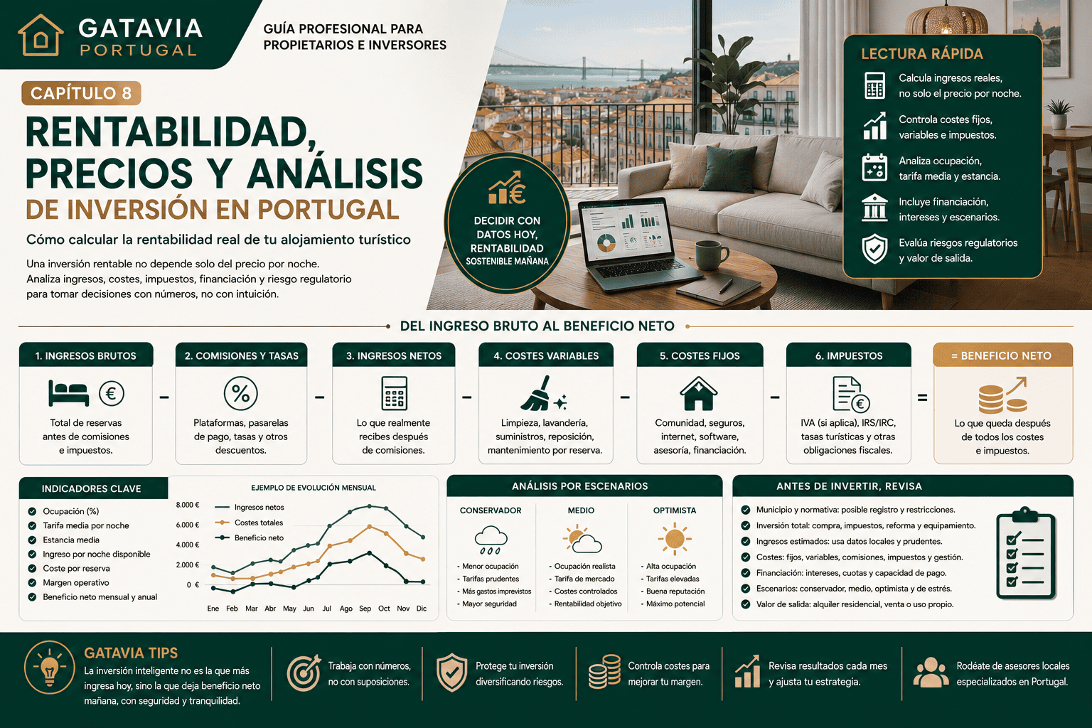 Rentabilidad del alojamiento turístico en Portugal con análisis de precios, ingresos, costes, impuestos, financiación, escenarios y beneficio neto.