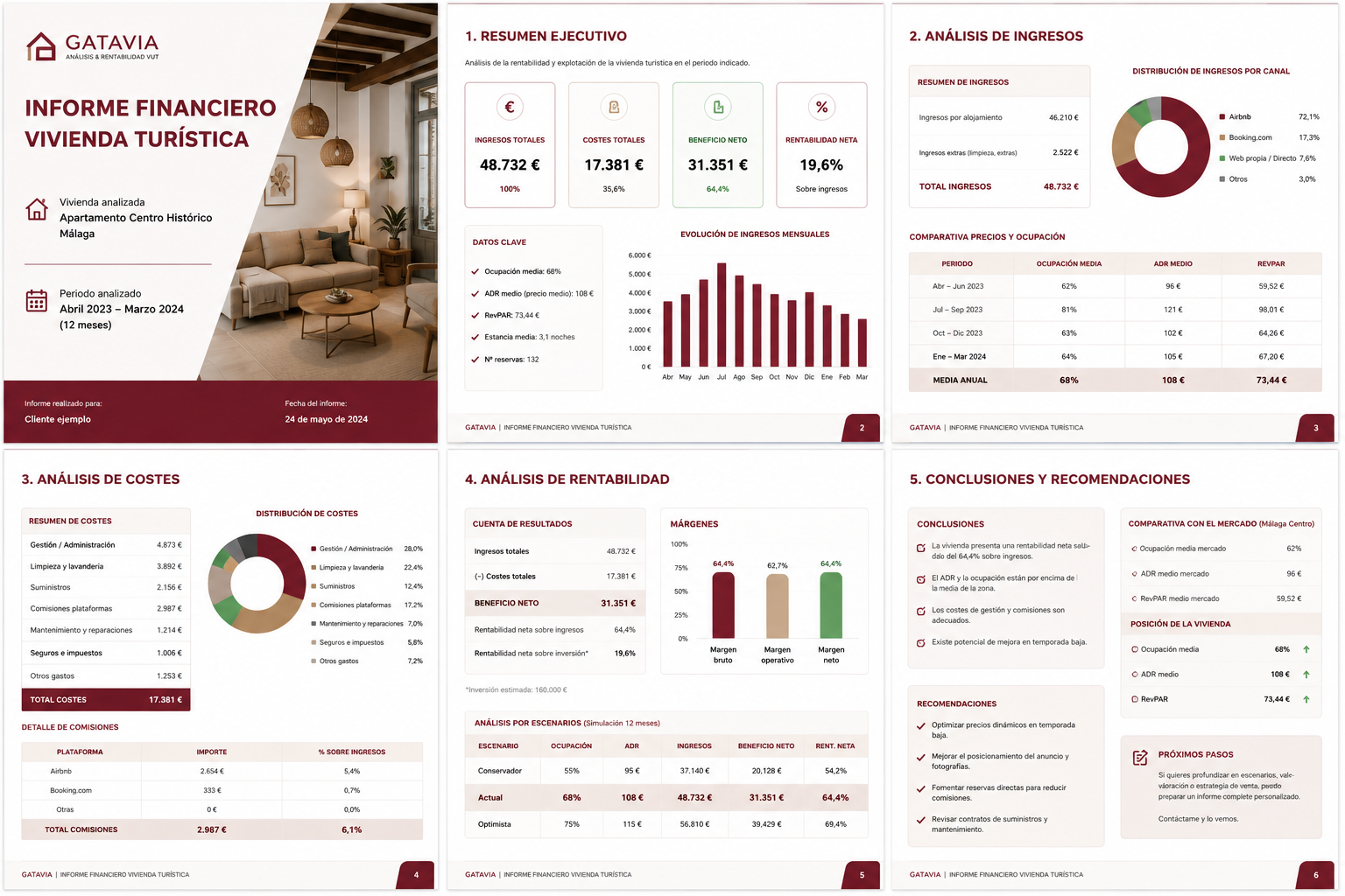 Ejemplo de informe financiero Gatavia para vivienda turística