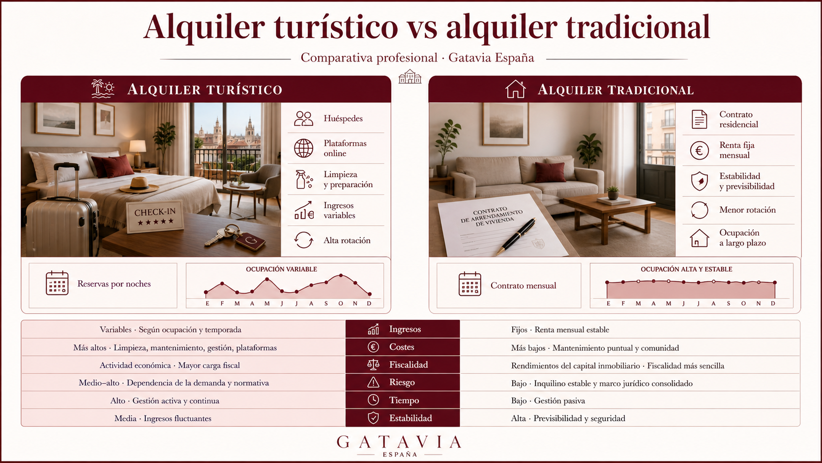 Alquiler turístico vs alquiler tradicional