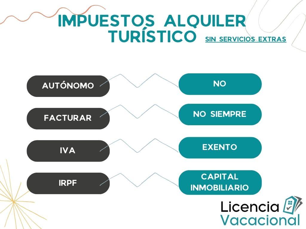 cómo tributa una vivienda turística