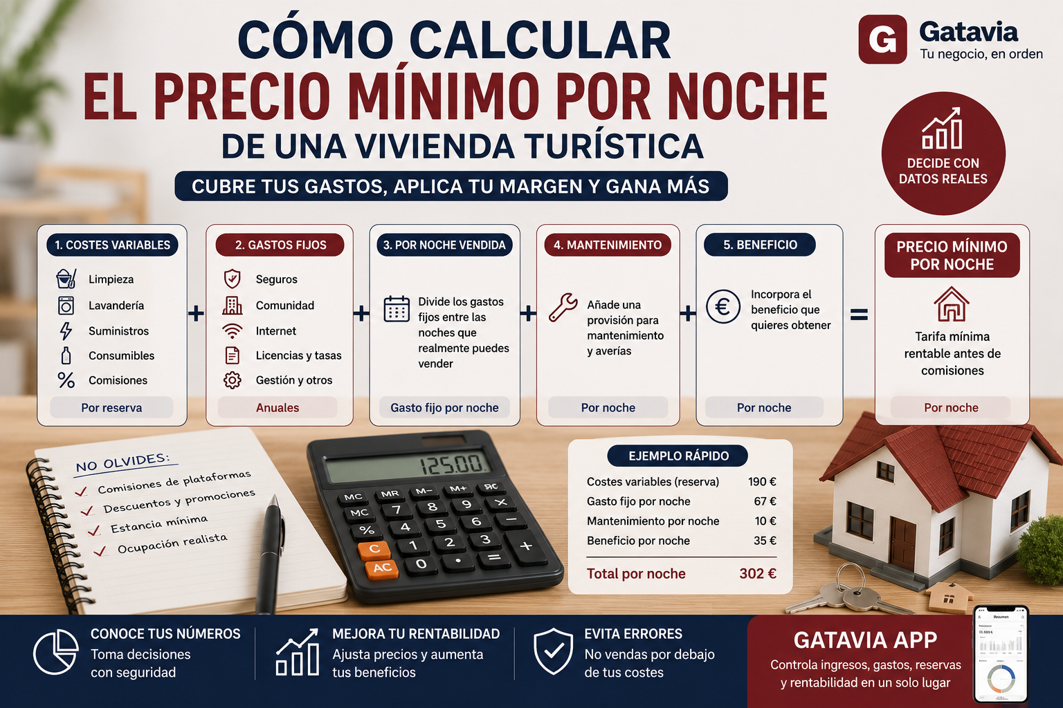 Cómo calcular el precio mínimo por noche de una vivienda turística